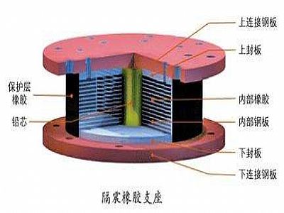 静宁县通过构建力学模型来研究摩擦摆隔震支座隔震性能