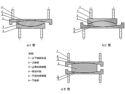 静宁县建筑摩擦摆隔震支座分类、标记、规格