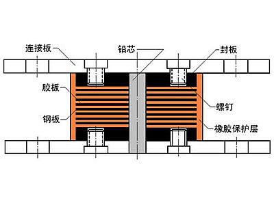 静宁县抗震支座施工-普通板式橡胶支座厂家